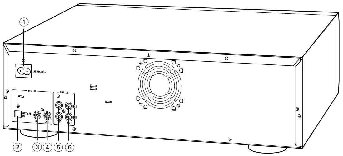 PHILIPS CDR800 - Display indications - 5