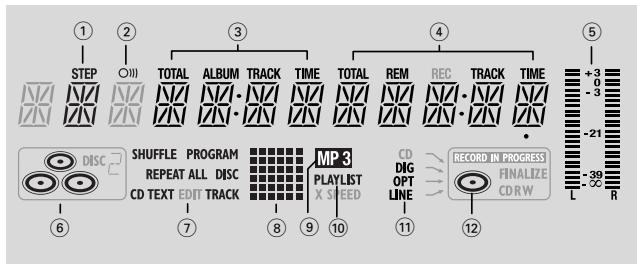 PHILIPS CDR800 - Display indications - 1