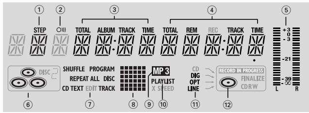 PHILIPS CDR800 - Indications sur l'affichage - 1