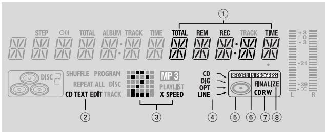 PHILIPS CDR800 - Display indications - 4