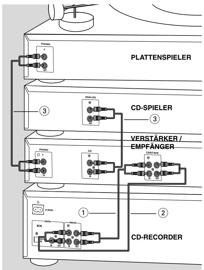 PHILIPS CDR802-00S - Analoge Anschlüsse - 1