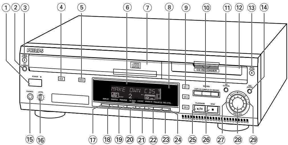 PHILIPS CDR802-00S - Commandes - 1
