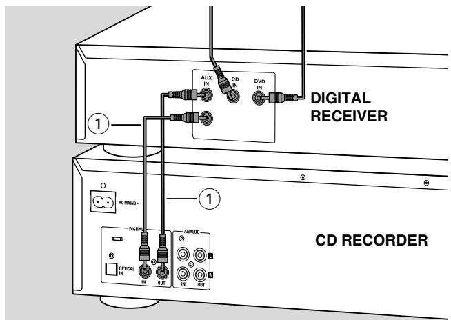 PHILIPS CDR802-00S - Digital coaxial connections via a digital receiver - 1