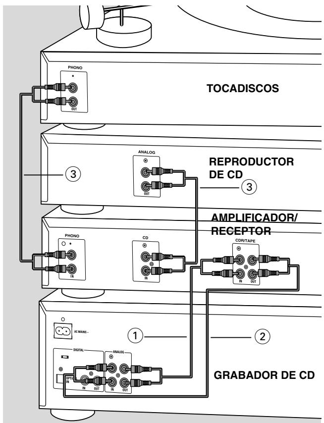 PHILIPS CDR802-00S - Conexiones analógicas - 1