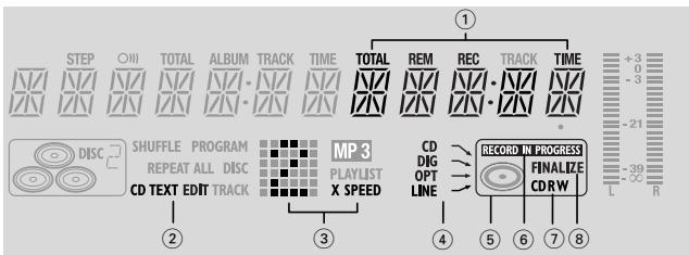 PHILIPS CDR802-00S - Indications sur l'affichage - 3