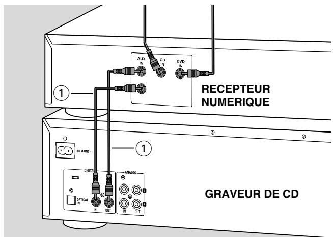 PHILIPS CDR802-00S - Connexions coaxiales numériques via un récepteur numérique - 1