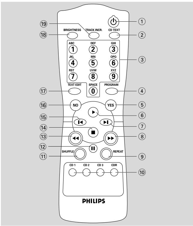 PHILIPS CDR802-00S - Remote control commands - 1