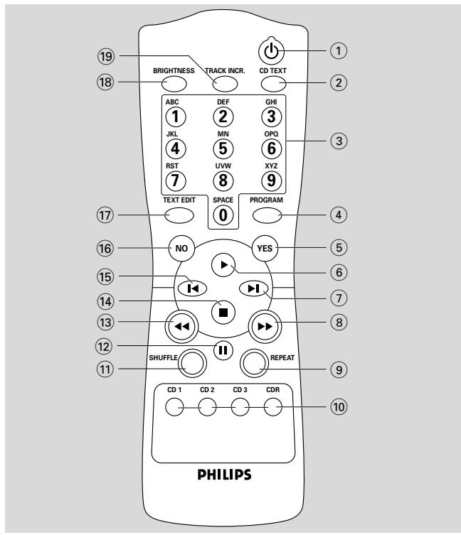 PHILIPS CDR802-00S - Fernsteuerungsfunktionen - 1