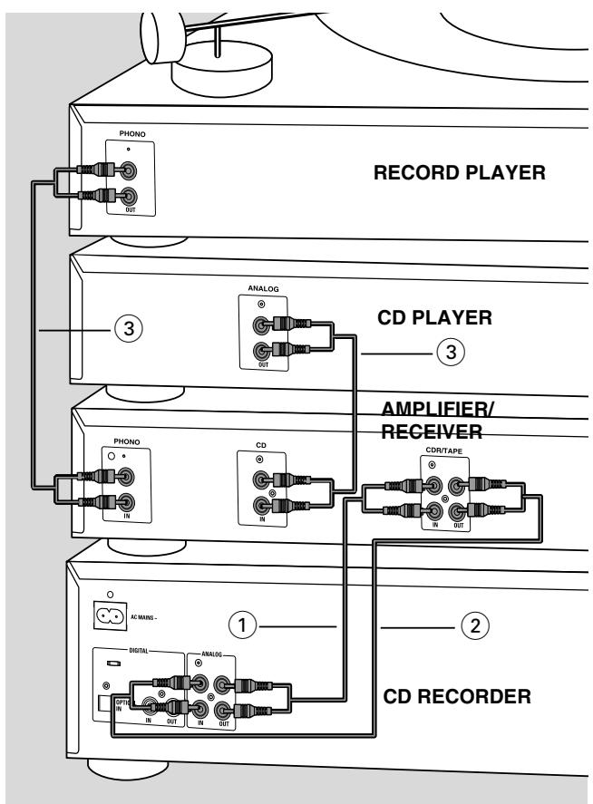 PHILIPS CDR802-00S - Analog connections - 1