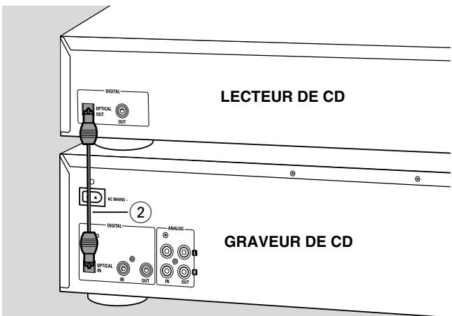 PHILIPS CDR802-00S - Connexion optique numérique directe - 1
