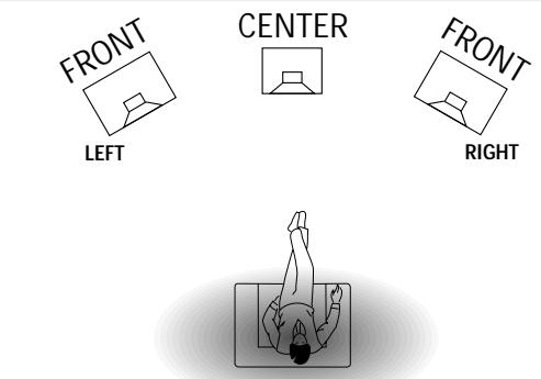 PHILIPS FR986-00S - Virtual Surround - 1