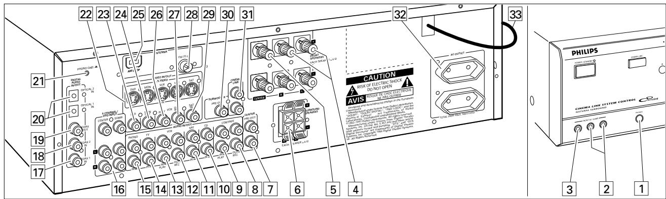 PHILIPS FR986-00S - Para reajustar el mando a distancia - 1