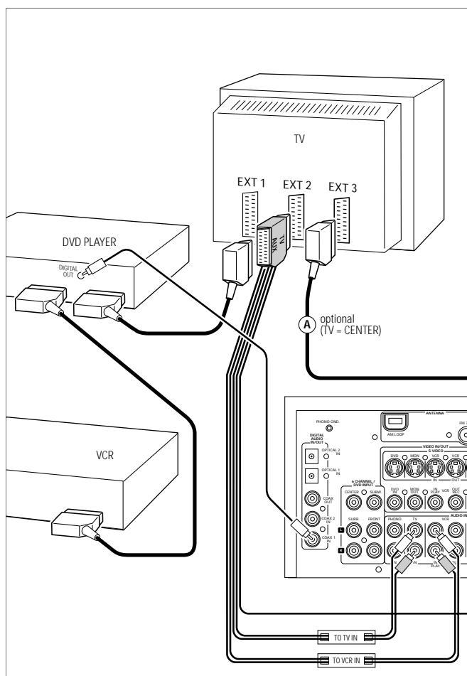 PHILIPS FR986-00S - Sistema de control en bus, CINEMA LINK - 1