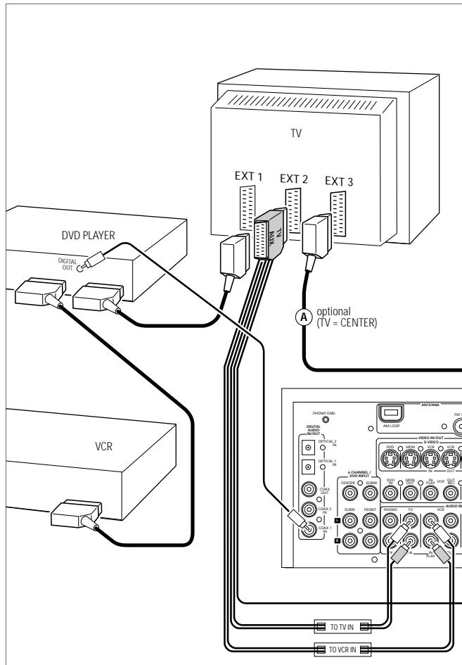 PHILIPS FR986-00S - Systeembus, CINEMA LINK - 1