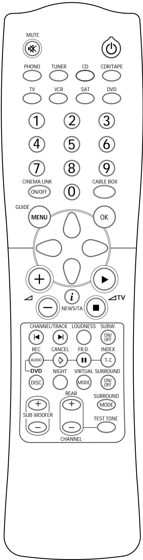 PHILIPS FR986-00S - Important! - 1