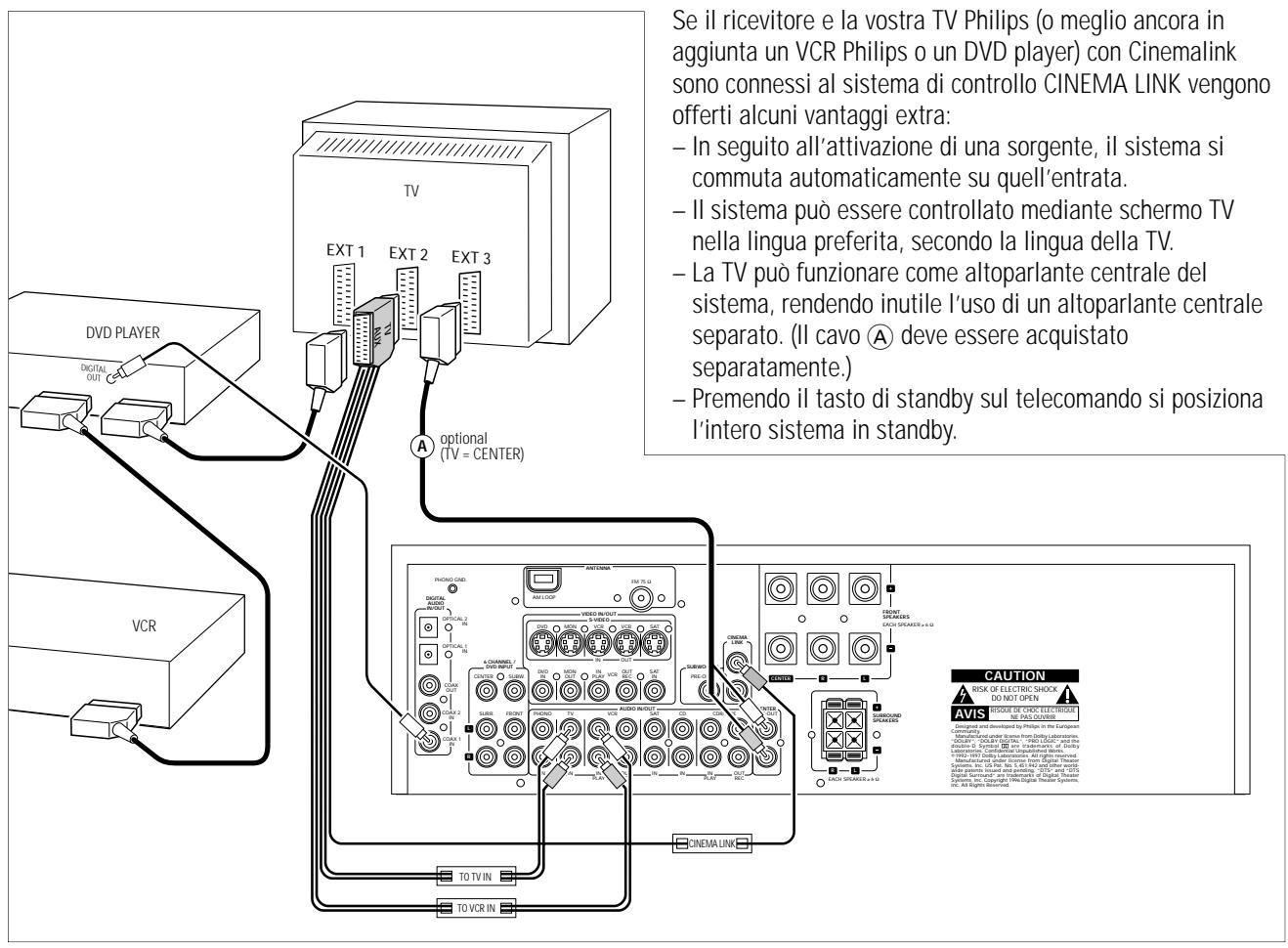 PHILIPS FR986-00S - Bus di controllo problema, CINEMA LINK - 1