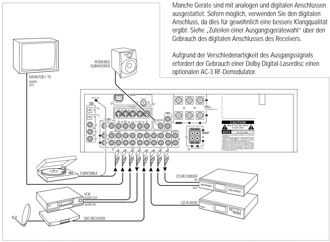 PHILIPS FR986-00S - Zurücksetzen der Fernbedienung - 2
