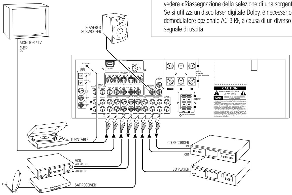 PHILIPS FR986-00S - Scansione della tabella dei codici - 2