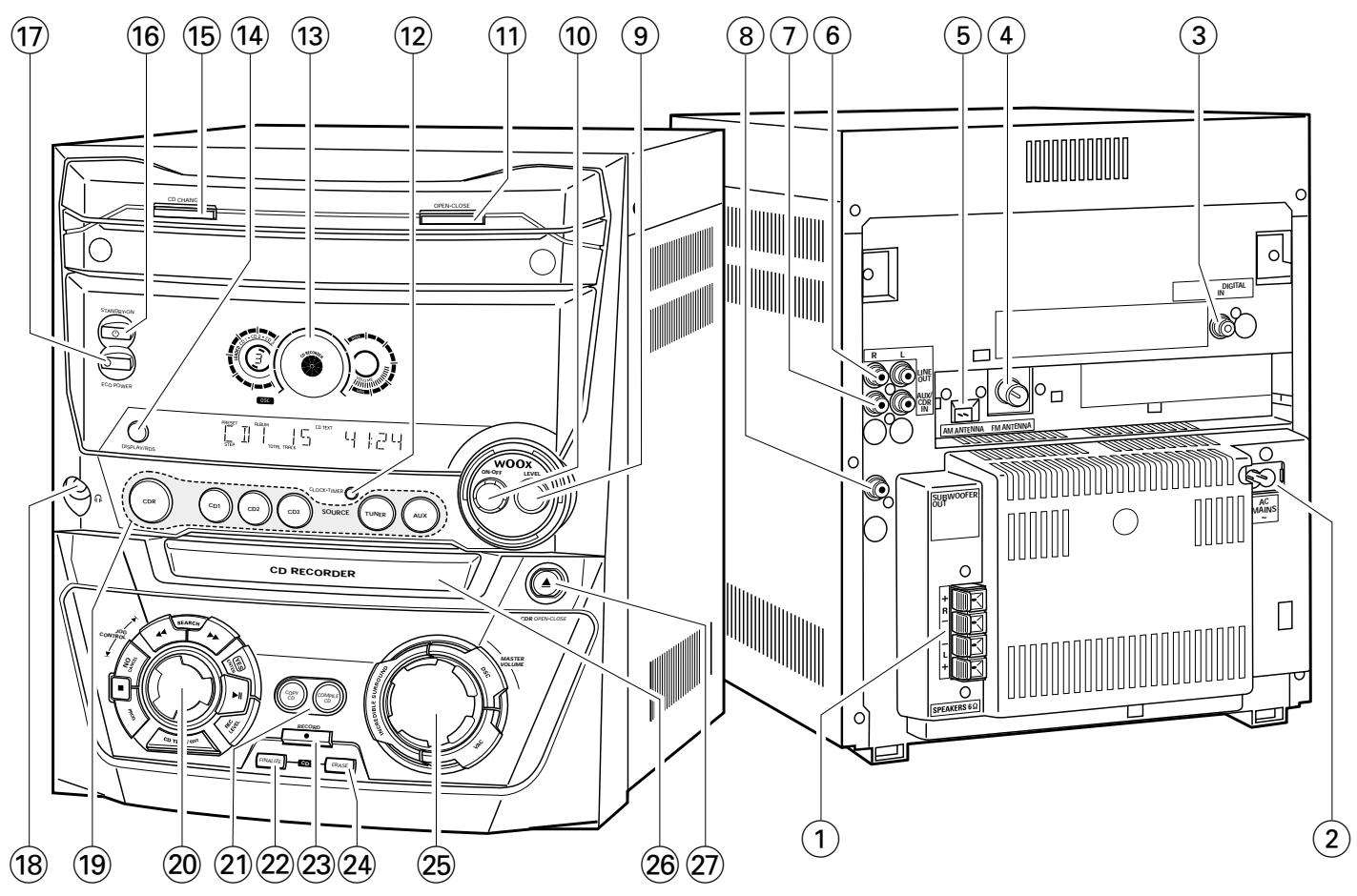 PHILIPS FW-R55 - Comment raccorder un subwoofer - 1