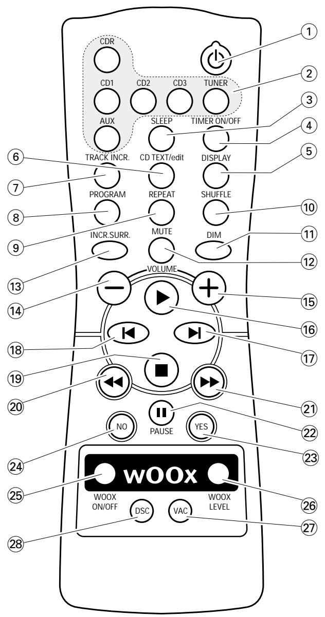 PHILIPS FW-R55 - NO/CANCEL - 1