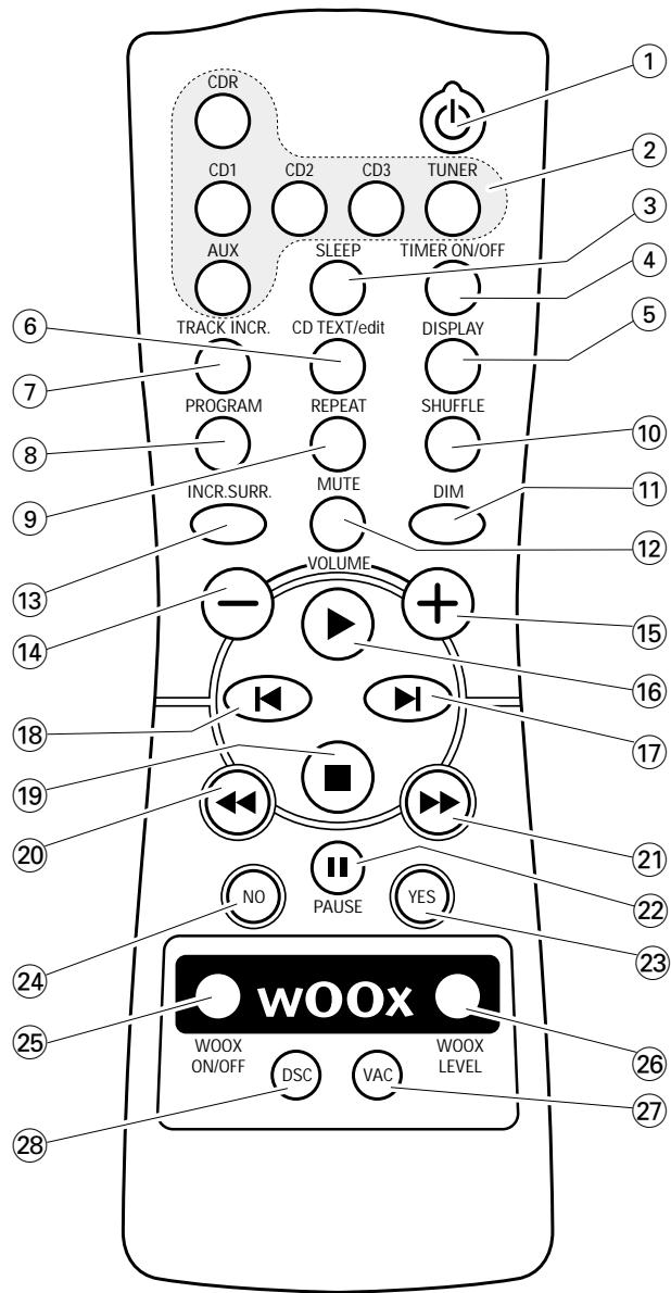 PHILIPS FW-R55 - An der Vorderseite - 1