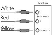 Amplifier White Red yellow L AUDIO OUT R VIDEO OUT