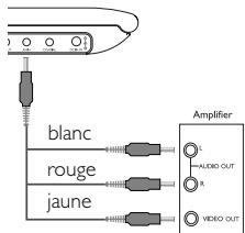 blanc rouge jaune Amplifier L AUDIO OUT R VIDEO OUT