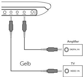 Gelb Amplifier DIGITAL IN TV VIDEO IN