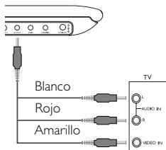 Blanco Rojo Amarillo TV AUDIO IN AUDIO IN