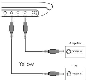 Yellow Amplifier DIGITAL IN TV VIDEO IN