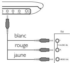 blanc rouge jaune TV AUDIO IN VIDEO IN
