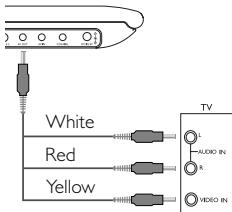 White Red Yellow TV AUDIO IN AUDIO IN