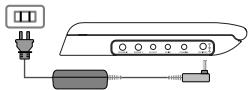 PHILIPS PET825 - Der Gebrauch des Netzadapters - 1