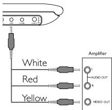 White Red Yellow Amplifier L AUDIO OUT R VIDEO OUT