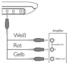 Weiß Rot Gelb Amplifier R SUNDO OUT R VIDEO OUT