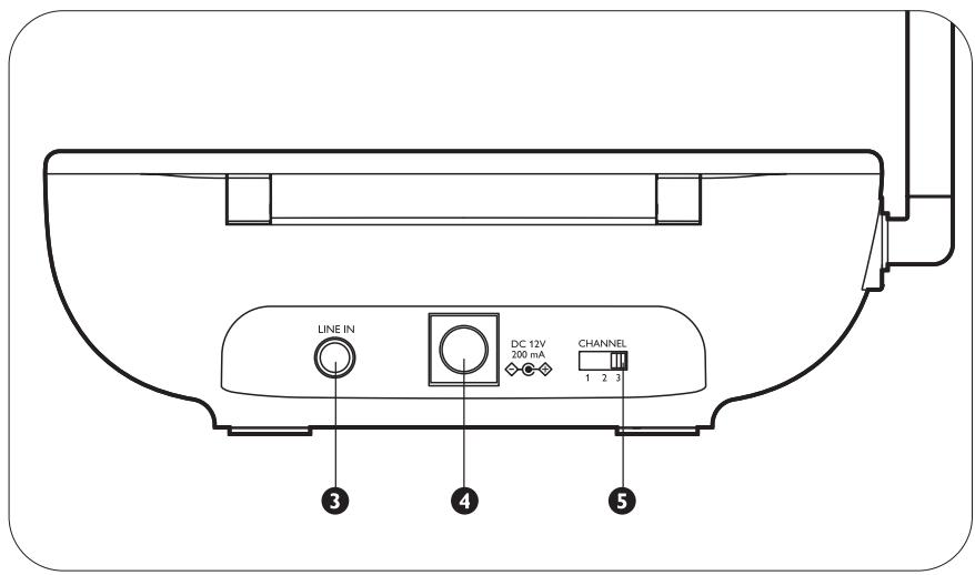 LINE IN DC 12V 200 mA CHANNEL 1 2 3 ③ ④ ⑤