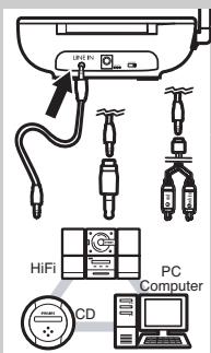 LINE IN HiFi PC Computer CD