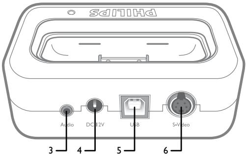 SdITIHd Audio DC12V USB S+Video 3 4 5 6