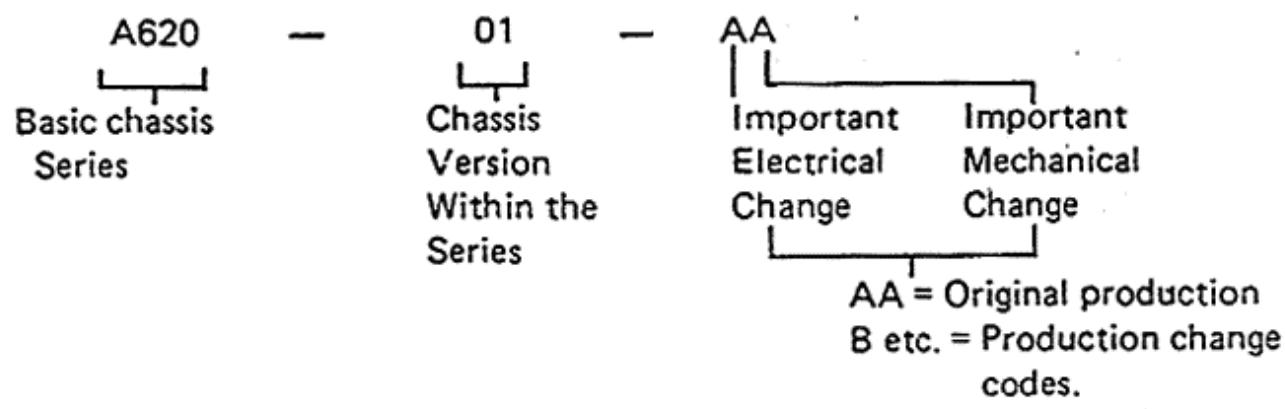 PHILIPS AH 572 - IDENTIFICATION DU CHASSIS - 2