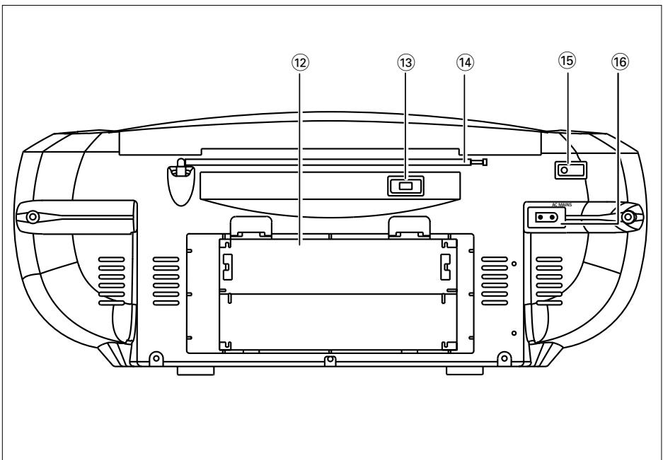 Technical diagram of a car interior with numbered components for identification