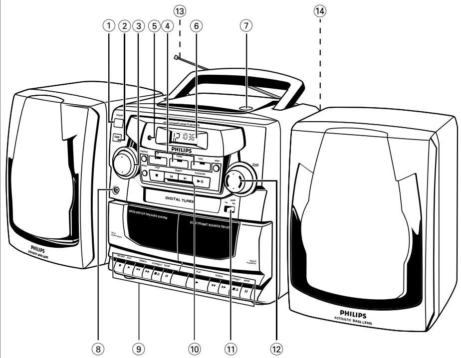 PHILIPS AZ2760 - WARNING: TO PREVENT - 1