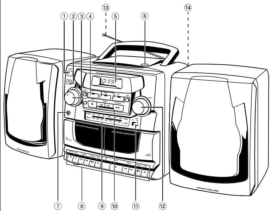 PHILIPS AZ2770 - WARNING: TO PREVENT - 1