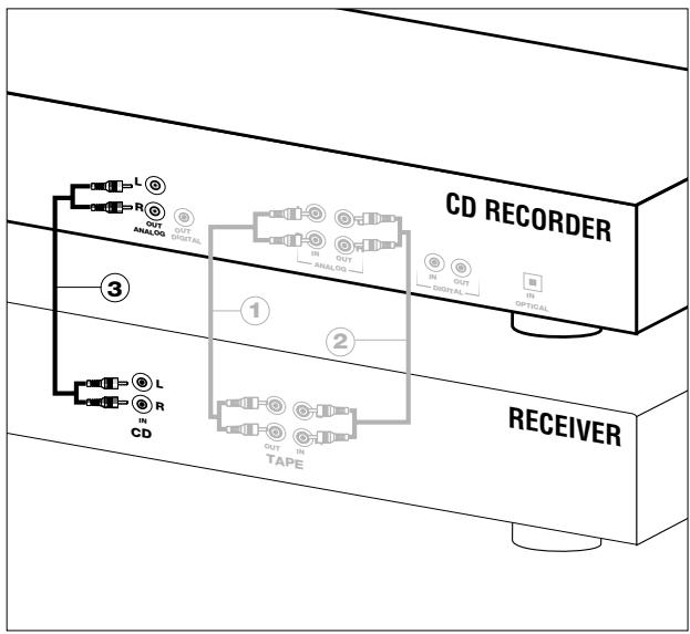 PHILIPS CDR200BK - Conexiones analógicas del reproductor de CD - 1