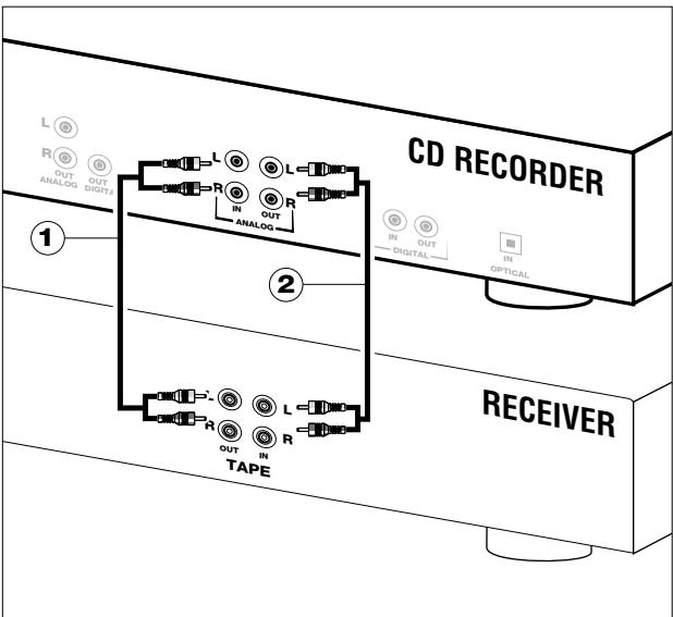 PHILIPS CDR200BK - Conexiones analógicas del reproductory y la grabadora - 1