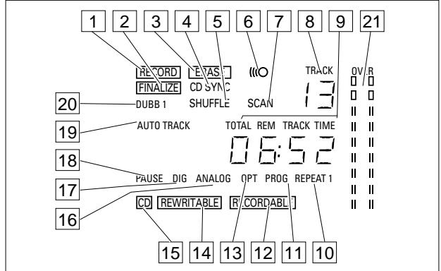 PHILIPS CDR200BK - AFFICHEUR description - 1
