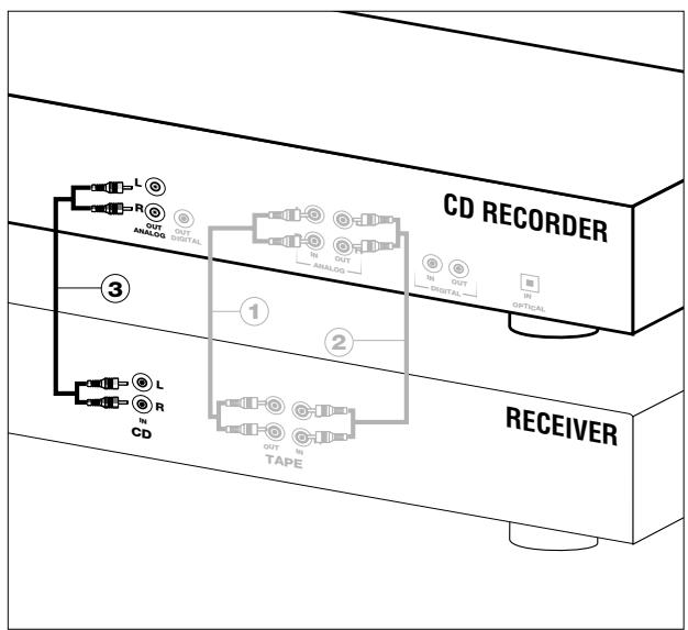 PHILIPS CDR200BK - Analogue connection CD Player deck - 1