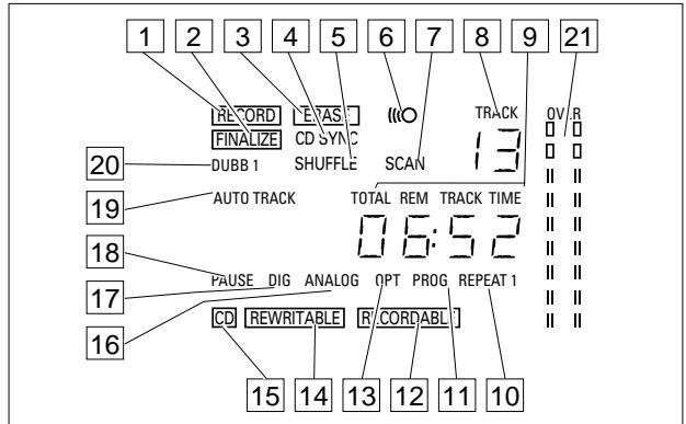 PHILIPS CDR200BK - Descripción de la pantalla - 1