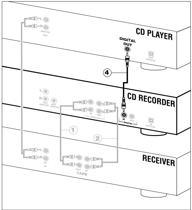 PHILIPS CDR200BK - Connexions coaxiales numériques pour l'enregistreur de CD - 1
