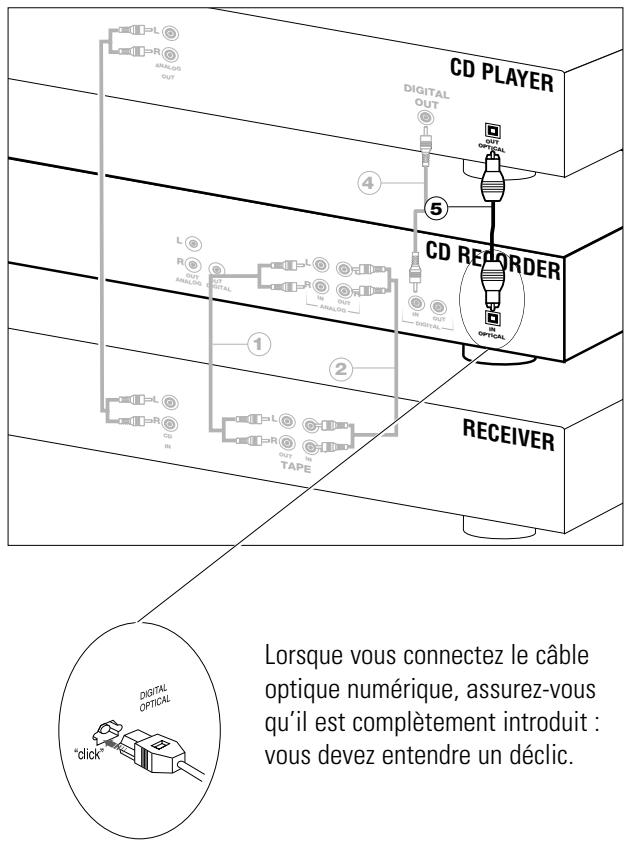 PHILIPS CDR200BK - Connexions optiques numériques de l'enregistreur de CD - 1