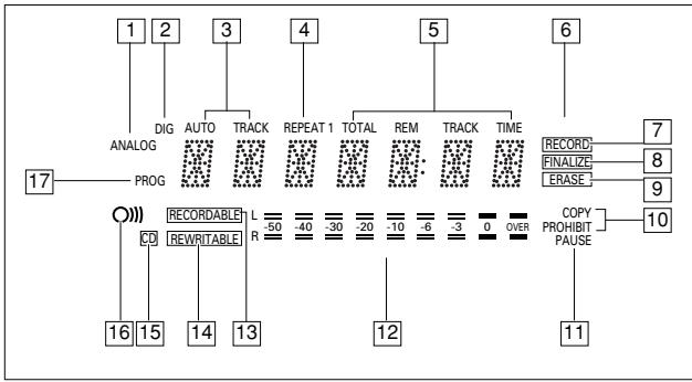 PHILIPS CDR560BK - Conexiones del panel posterior - 1